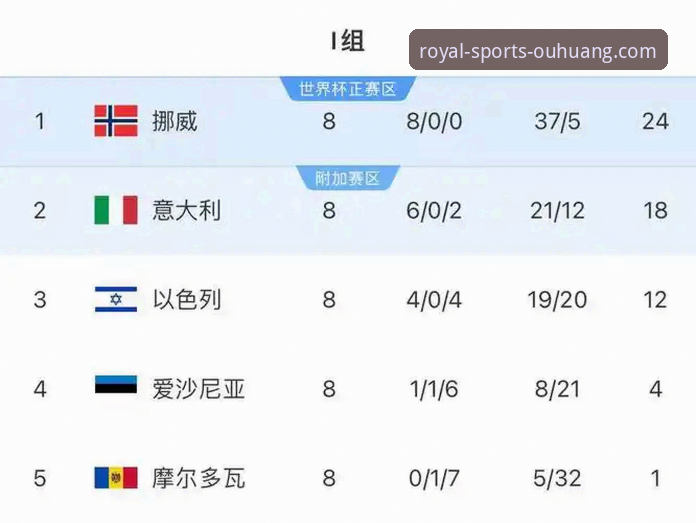 3个关键转折点：波黑点杀意大利，四星蓝衣军团连续三届无缘世界杯的深度复盘